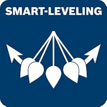 SMART-LEVELING