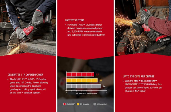 Milwaukee 2880-20 M18 FUEL™ 4-1/2" / 5" Grinder Paddle Switch, No-Lock (Tool Only)