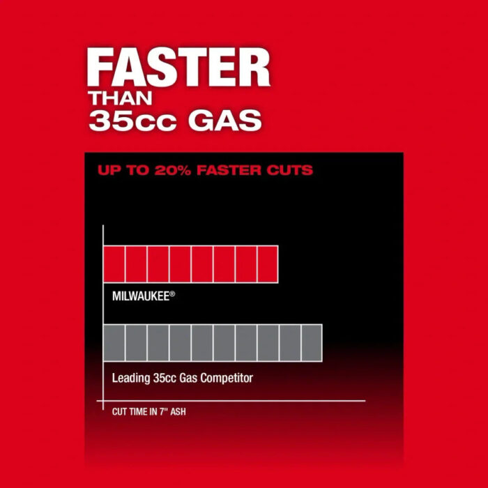 Milwaukee 2826-21T M18 FUEL 14" Top Handle Chainsaw Kit - Image 6