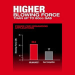 Milwaukee 3009-20 M18 FUEL™ Dual Battery Backpack Blower (Tool Only) - Image 6