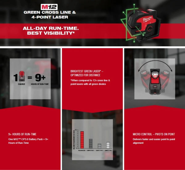 Milwaukee 3624-20 M12™ Green Laser – Cross Line & 4-Points