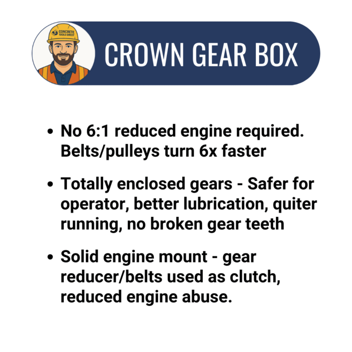 12 Cu Ft Mortar/Plaster Mixer | Baldor Electric Motor | Highway Towable - Image 6