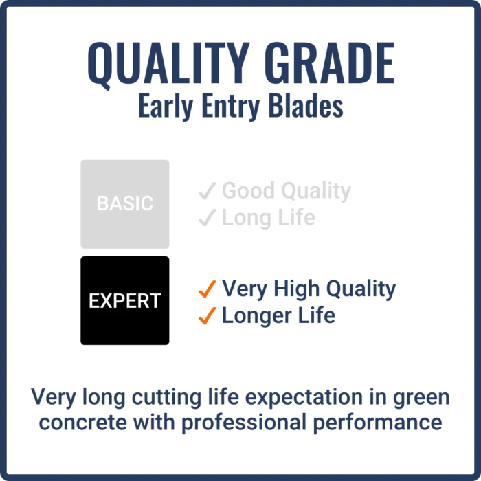 First-Cut, Early Entry Diamond Blade w/ Triangle Knockout - EXPERT6000 - Image 6