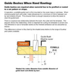 Trend 30mm Guide Bush GB30/A - Image 5