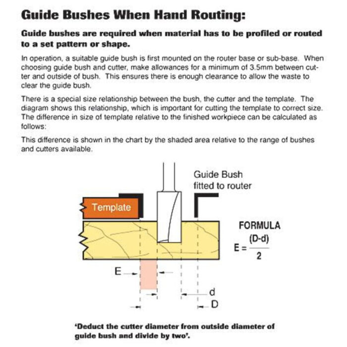 Trend 30mm Guide Bush GB30/A - Image 5
