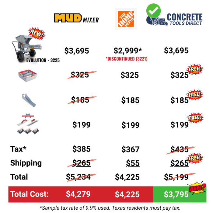 The Ultimate MudMixer Holiday Bundle with 1,200 lbs of FREE Quikrete! - Image 3