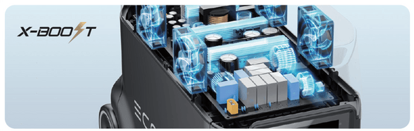 EcoFlow DELTA 2 Max + DELTA 2 Max Smart Extra Battery - D2M-US-EB