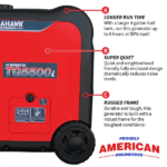 Inverter Generator – 5500W, Super Quiet, Gas Powered, Portable - Image 4